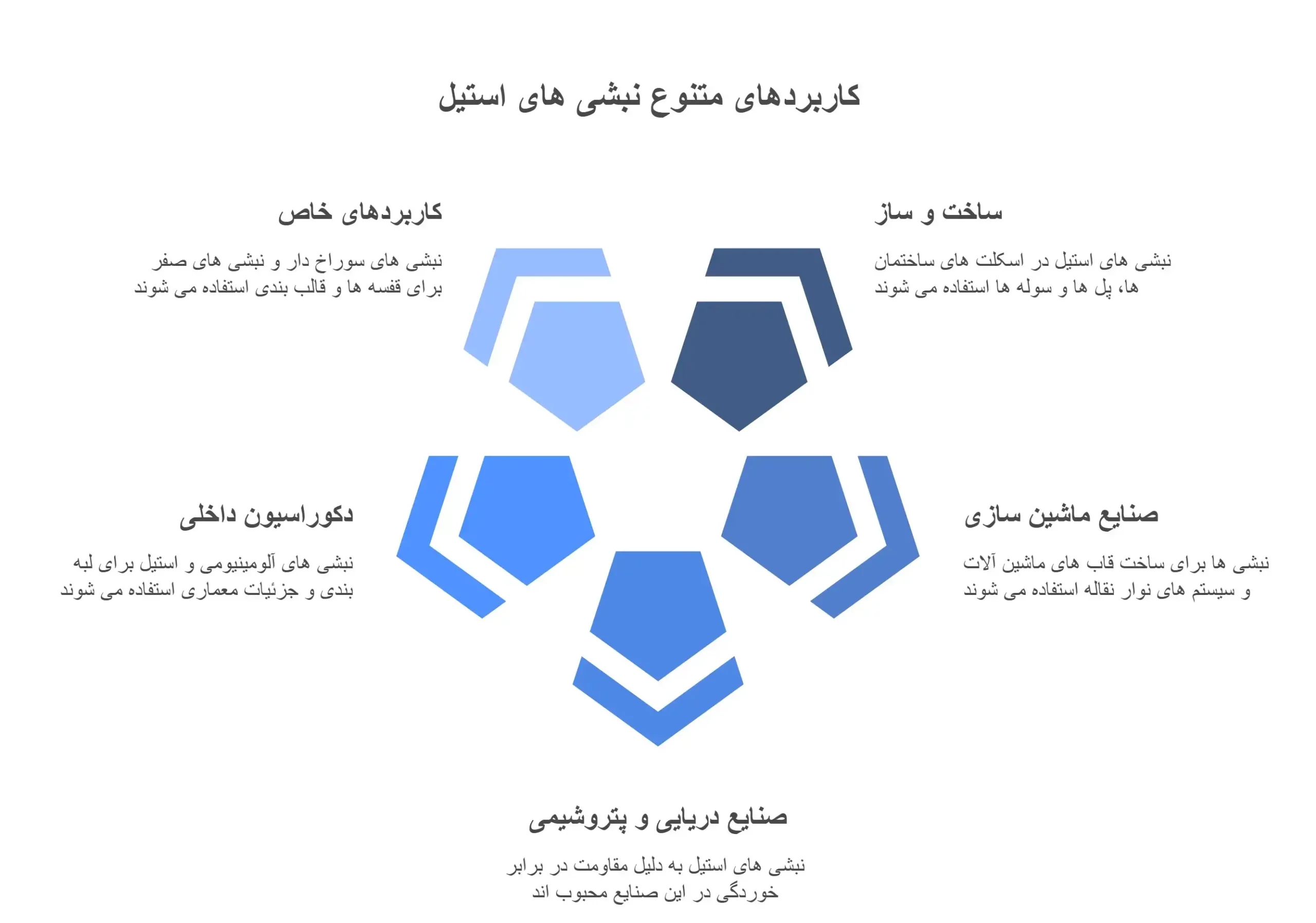 راهنمای جامع نبشی آهن و کاربردهای آن 3 کاربرد نبشی